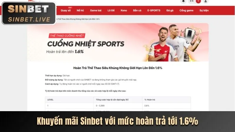 Thưởng nạp lại hàng ngày 76win